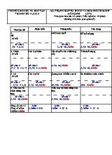 Đề kiểm tra học kỳ I môn Sinh học Lớp 6 - Năm học 2016-2017 - Phòng GD & ĐT Thành phố Pleiku (Có đáp án)